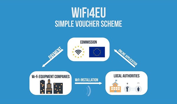 Ένταξη στο πρόγραμμα Wi Fi for Europe διεκδικεί ο δήμος Πετρούπολης