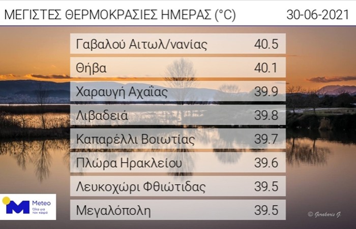 Meteoacharnes: Αλλάζει από αύριο ο καιρός. Τι προβλέπεται. Η πρόγνωση για Αχαρνές, Ίλιον & Φυλή
