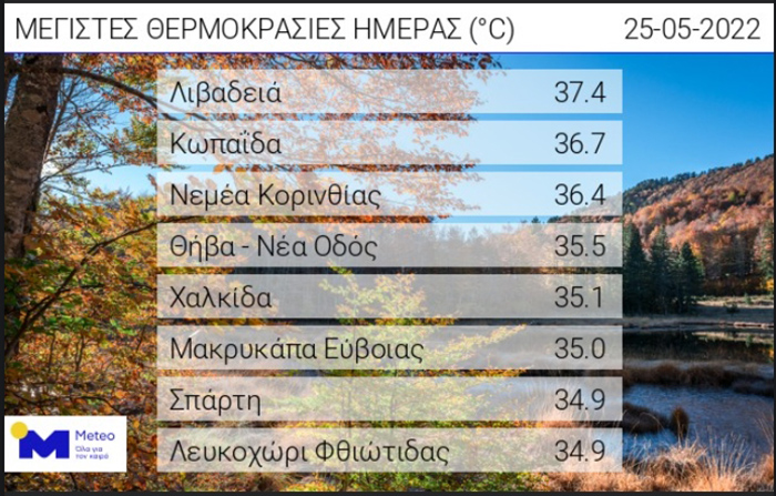 Meteoacharnes: Από σήμερα οι πιο υψηλές θερμοκρασίες και με πολλή σκόνη. Η πρόγνωση για Αχαρνές, Ίλιον & Φυλή