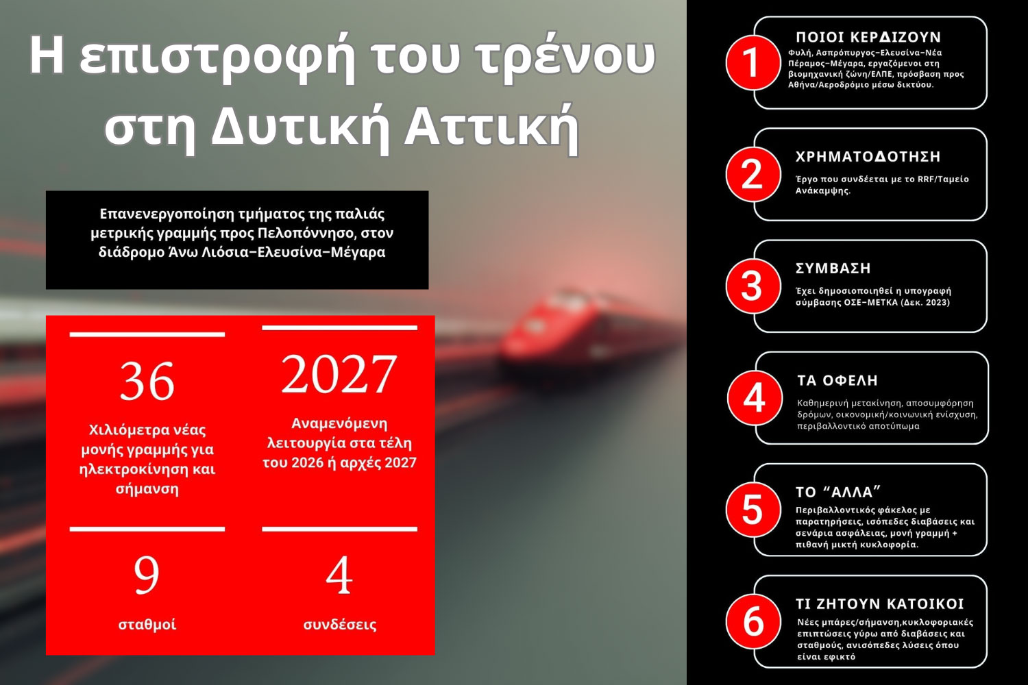 Προαστιακός Δυτικής Αττικής: Σε ένα χρόνο η λειτουργία του – Τι σημαίνει για Άνω Λιόσια, Φυλή, Ζεφύρι